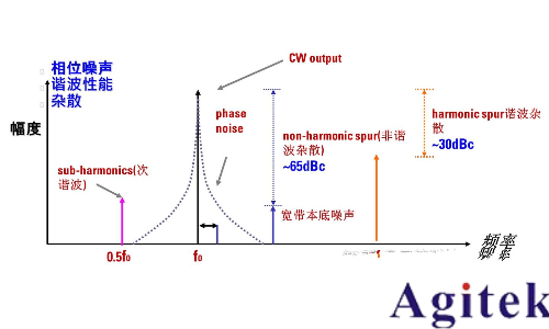 什么是射頻信號發(fā)生器？(圖5)