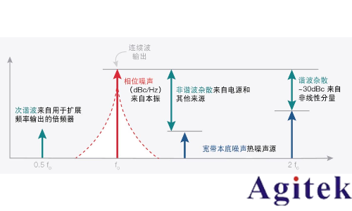 什么是射頻信號發(fā)生器？(圖8)