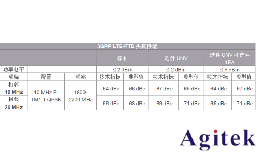 信號發生器（信號源）的失真性能(圖5)