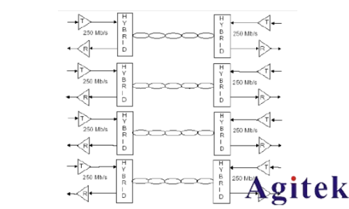 普源數字示波器DS70000系列關于以太網物理層一致性分析測試方案(圖5)