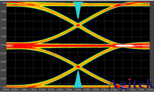 普源數字示波器DS70000系列關于以太網物理層一致性分析測試方案(圖12)