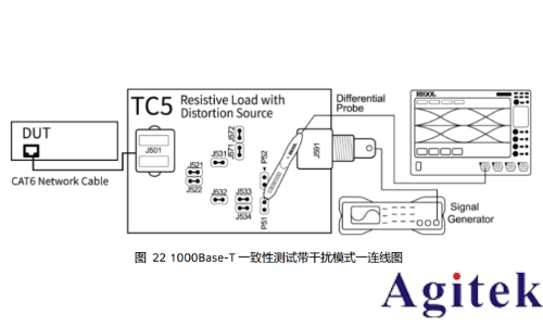 普源數字示波器DS70000系列關于以太網物理層一致性分析測試方案(圖13)