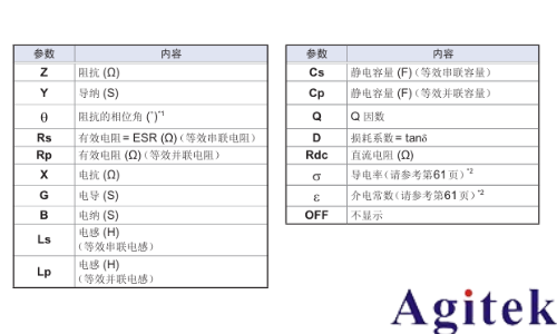 LCR測(cè)試儀 —線纜參數(shù)測(cè)量的好幫手(圖3)