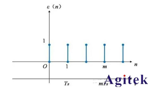 脈沖信號和沖激信號區別是什么？(圖3)