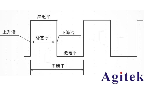 脈沖信號和沖激信號區別是什么？(圖1)