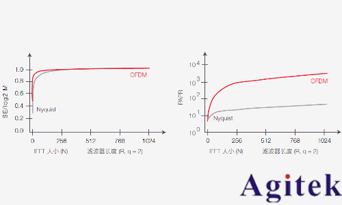 脈沖信號和沖激信號區別是什么？(圖14)