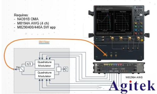任意波形發(fā)生器(AWG)和矢量信號發(fā)生器有什么區(qū)別？(圖2)