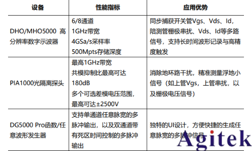 普源示波器與信號(hào)發(fā)生器功率半導(dǎo)體動(dòng)態(tài)性能測(cè)試解決方案(圖3)