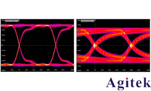 示波器眼圖原理、分析與應用(圖1) 示波器眼圖原理、分析與應用(圖1)