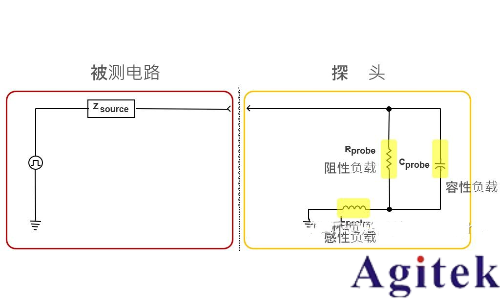 示波器探頭阻性負載效應影響