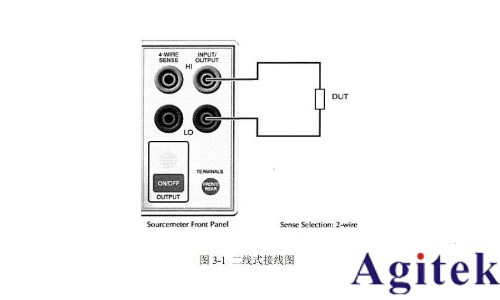 Keithley 2400系列數字源表簡易操作手冊(圖3)