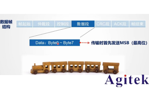 直流電源的 CAN 通信設(shè)置與實(shí)踐