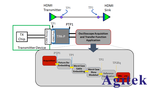 HDMI? 2.2 最新顯示接口標準深度解析(圖2)