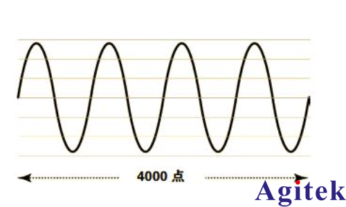 深入了解信號(hào)發(fā)生器：類型、性能與使用(圖8)