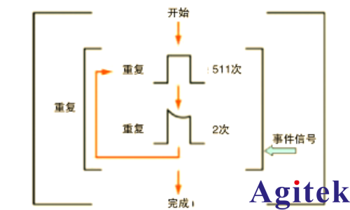 深入了解信號(hào)發(fā)生器：類型、性能與使用(圖16)