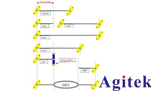 VNA矢量網(wǎng)絡(luò)分析儀校準(zhǔn)(圖3)
