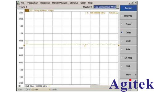 VNA矢量網(wǎng)絡(luò)分析儀校準(zhǔn)(圖5)