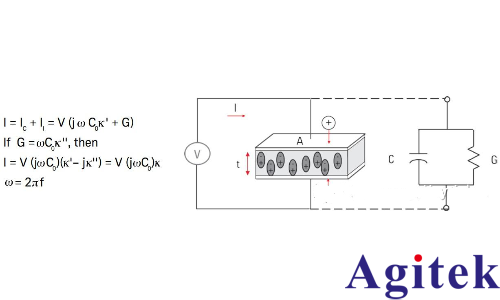 介電常數(shù)是什么意思? 有哪些常用的介電常數(shù)測試方案？(圖3)