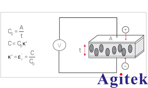 介電常數(shù)是什么意思? 有哪些常用的介電常數(shù)測試方案？(圖2)