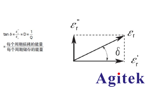 介電常數(shù)是什么意思? 有哪些常用的介電常數(shù)測試方案？(圖7)