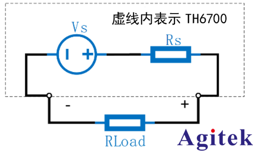 TH6700系列加速新能源電車創新(圖5)