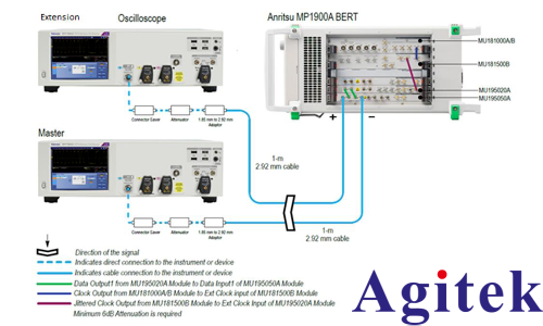 PCI Express 6.0 CEM：接收端受限眼圖校準**實踐(圖2)