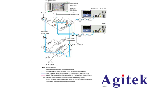PCI Express 6.0 CEM：接收端受限眼圖校準**實踐(圖4)