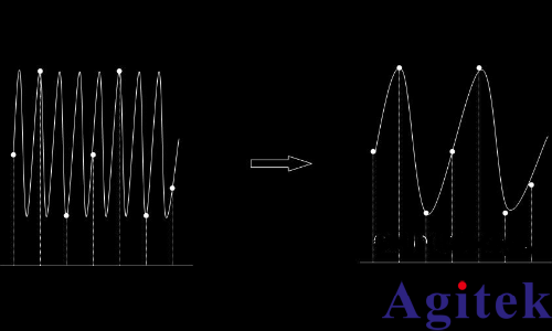 如何正確設置示波器的采樣率？(圖3)