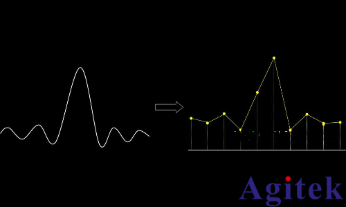 如何正確設置示波器的采樣率？(圖2)