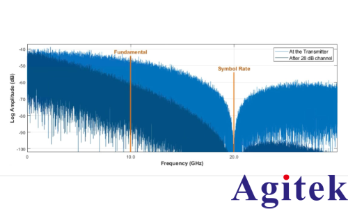 QuietChannel技術(shù)在泰克7系列DPO示波器中應(yīng)用(圖1) QuietChannel技術(shù)在泰克7系列DPO示波器中應(yīng)用(圖1)