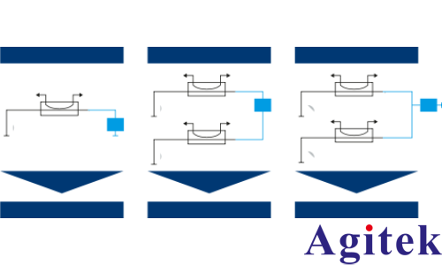 羅德與施瓦茨矢量網(wǎng)絡(luò)分析儀電源配送網(wǎng)絡(luò)的阻抗測(cè)量(圖3)