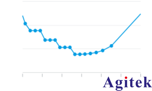 羅德與施瓦茨矢量網(wǎng)絡(luò)分析儀電源配送網(wǎng)絡(luò)的阻抗測(cè)量(圖2)