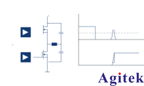 使用羅德與施瓦茨 MXO 示波器優化電動傳動系統(圖5)