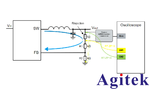 如何驗證開關模式電源控制環路穩定性(圖2)