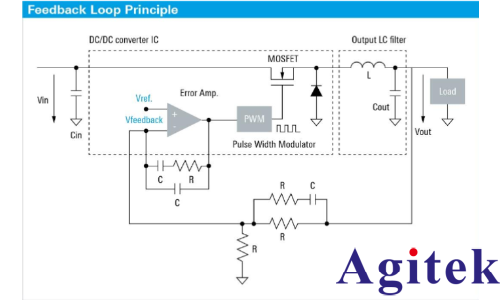 如何驗證開關模式電源控制環路穩定性(圖1)