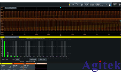 AC-DC轉(zhuǎn)換器測(cè)試基礎(chǔ)的應(yīng)用(圖4)