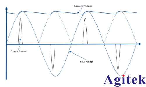 AC-DC轉(zhuǎn)換器測(cè)試基礎(chǔ)的應(yīng)用(圖3)