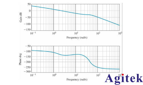 普源MSO5000 示波器電源完整性測試(圖2)