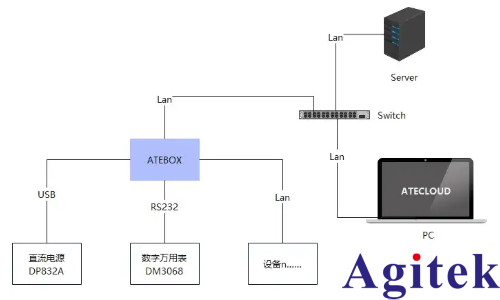 基于數字源表與 ATECLOUD 平臺的 IV 曲線自動化測試方案(圖2)