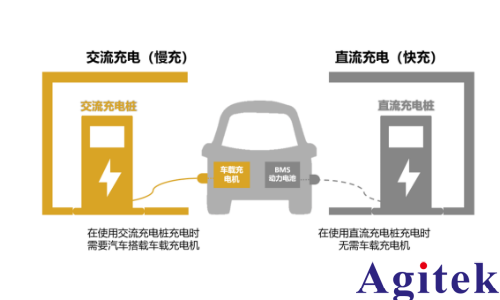 普源精電新能源汽車車載充電機OBC測試(圖1)