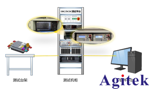 普源精電新能源汽車車載充電機OBC測試(圖4)