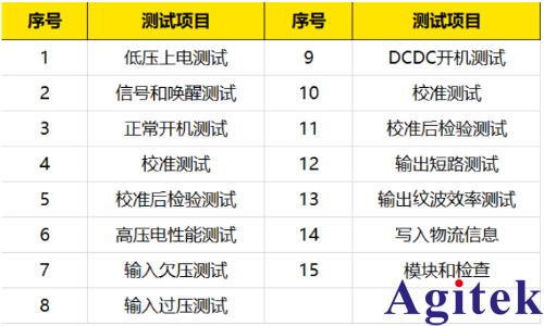 普源精電新能源汽車車載充電機OBC測試(圖3)