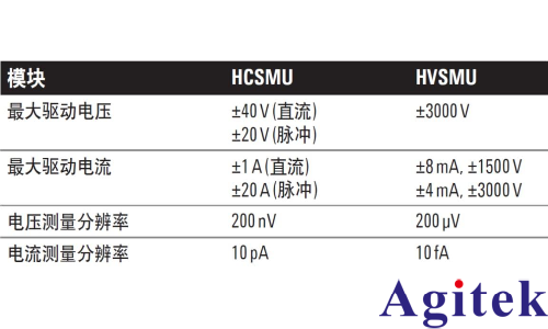源表SMU有哪些類型？(圖3)