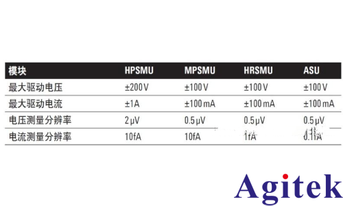 源表SMU有哪些類型？(圖2)