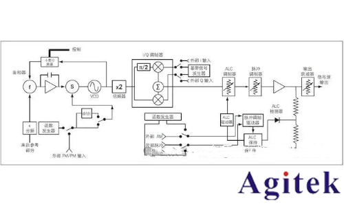 什么是信號(hào)發(fā)生器/信號(hào)源?(圖1) 什么是信號(hào)發(fā)生器/信號(hào)源?(圖1)