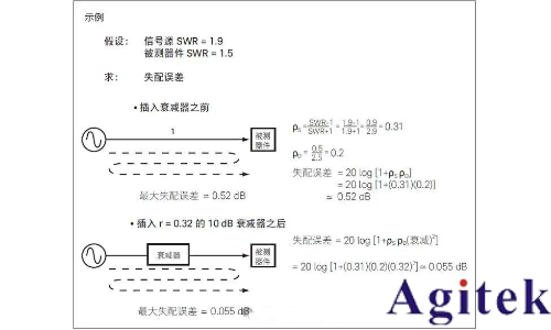 提高射頻信號發生器/信號源的測試精度八大技巧(圖7) 提高射頻信號發生器/信號源的測試精度八大技巧(圖7)