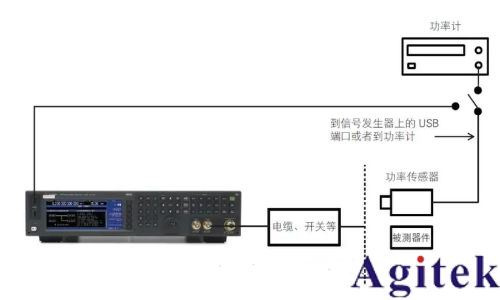 提高射頻信號發生器/信號源的測試精度八大技巧(圖5) 提高射頻信號發生器/信號源的測試精度八大技巧(圖5)