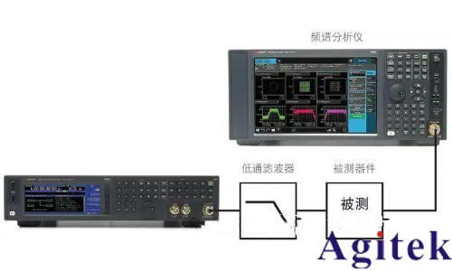 提高射頻信號發生器/信號源的測試精度八大技巧(圖4) 提高射頻信號發生器/信號源的測試精度八大技巧(圖4)
