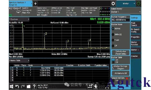 提高射頻信號發生器/信號源的測試精度八大技巧(圖3) 提高射頻信號發生器/信號源的測試精度八大技巧(圖3)