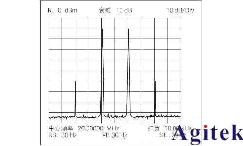 提高射頻信號發生器/信號源的測試精度八大技巧(圖8) 提高射頻信號發生器/信號源的測試精度八大技巧(圖8)